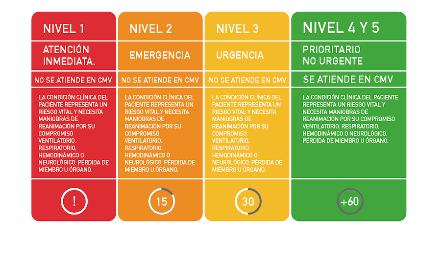 TRIAGE DE ATENCION CMV TRIAGE DE ATENCION CMV